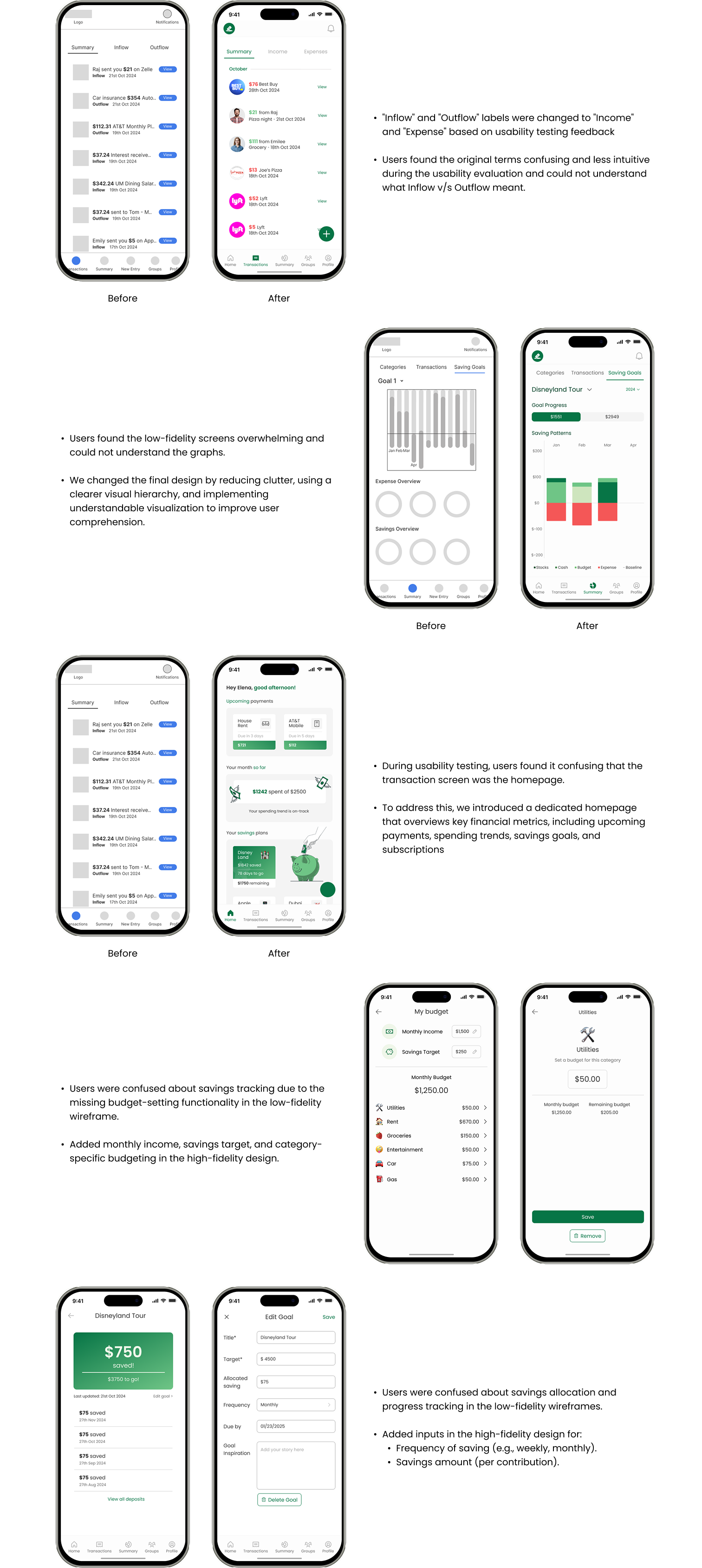 Design iteration from low to high fidelity