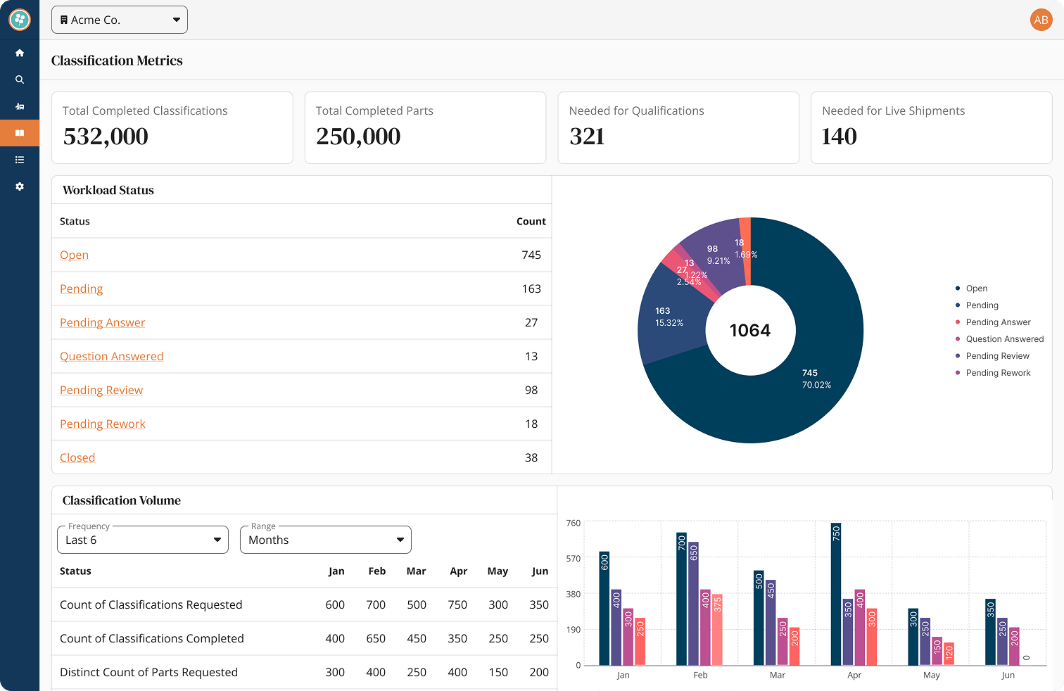 Q&A analytics metrics