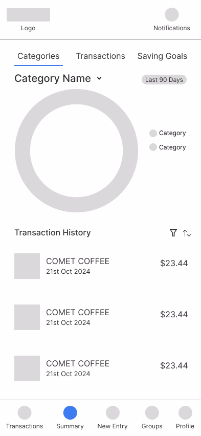 Summaries wireframe