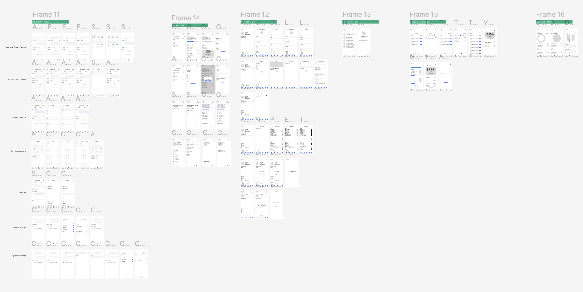 Wireframe summary overview